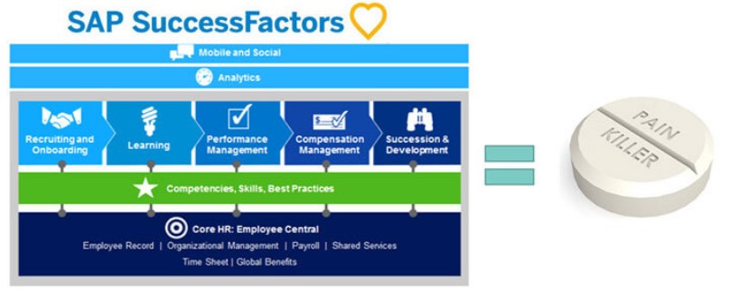 sap-successfactors
