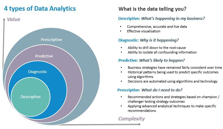 Kalibroida  provide complete data science and analytics digital transformation