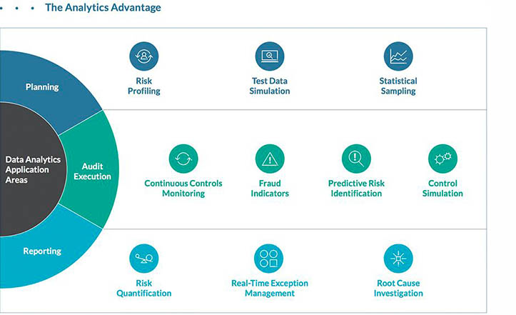 Kalibroida is the best Data Analytics Consultant in India. 