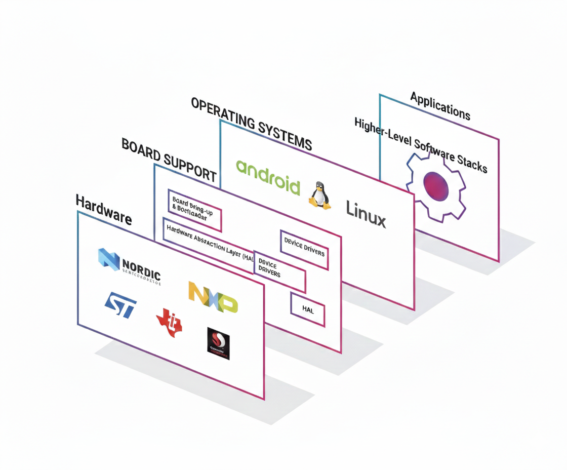 Platform Software Engineering
