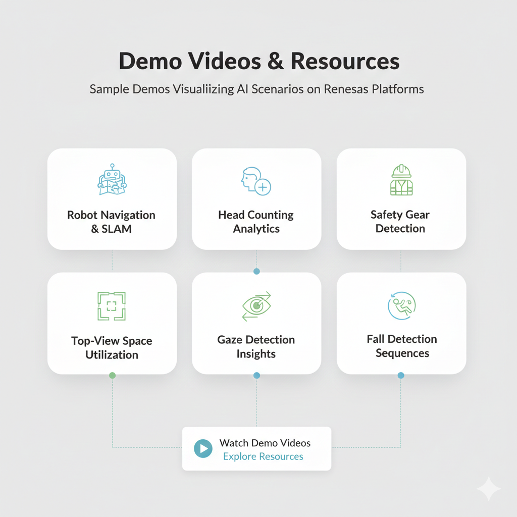 Demo Videos